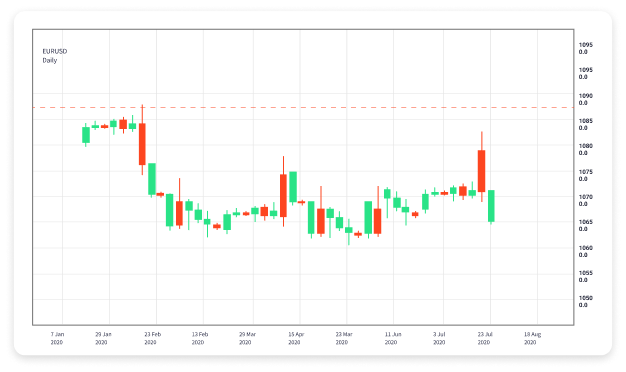 Understanding Forex Trading Hours A Complete Guide 1617209016 Understanding Forex Trading Hours A Complete Guide 1617209016